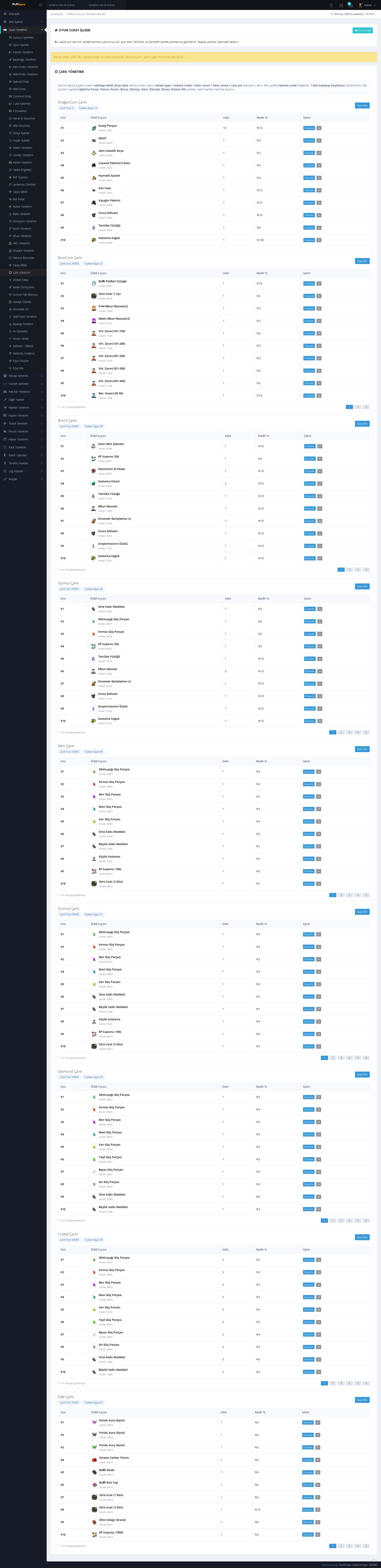 screencapture-metin2-pvpsunucusu-tr-admin-game-wheel-2026-07-11-12_13_27.png
